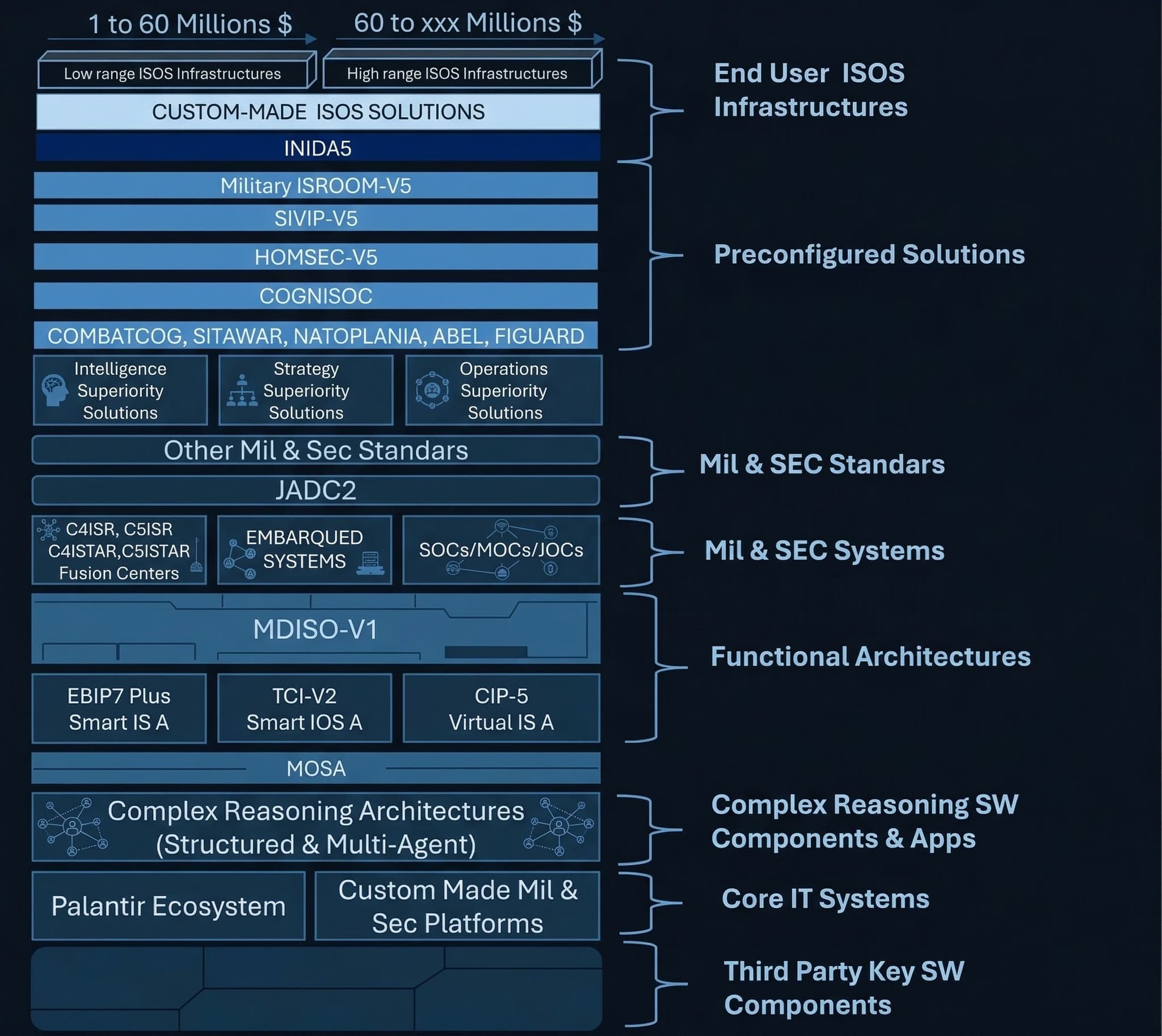 Praeferentis Architecture Stack